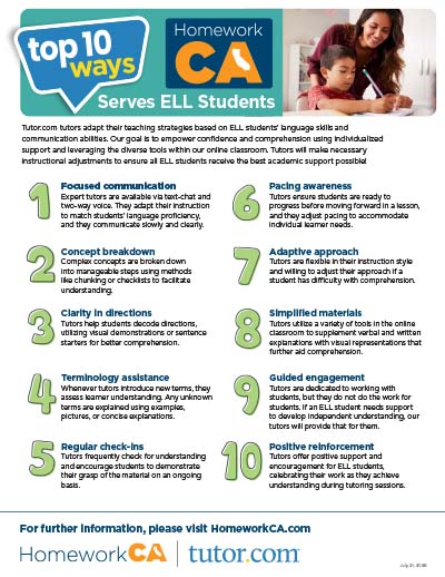 Serving ELL Students Cover