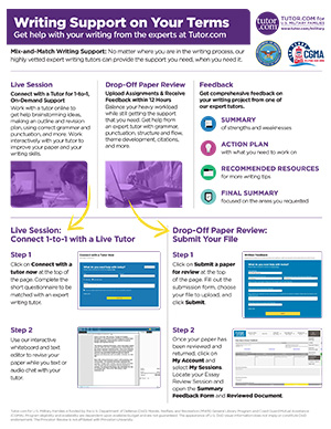 Writing Support Overview - pdf cover