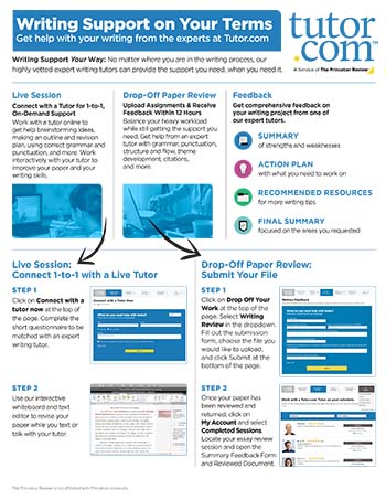 Writing Support Overview - cover