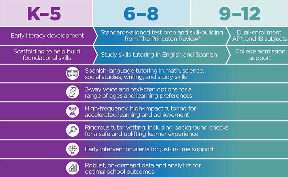 k12 infographic